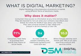 learn digital marketing online