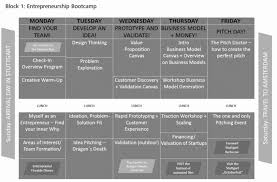 entrepreneurship course