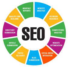 what is seo in digital marketing