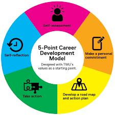 career development