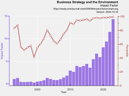 business strategy and the environment