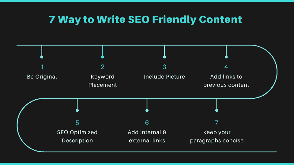 seo friendly article writing