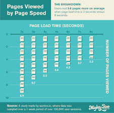 best practices for seo content writing