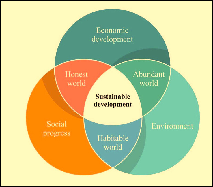 environmental sustainability