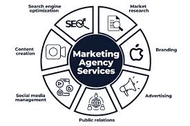content creation marketing agency