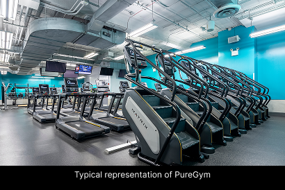 gyms near me