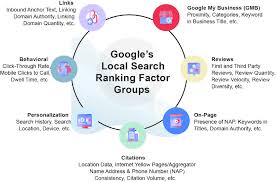 google local search marketing