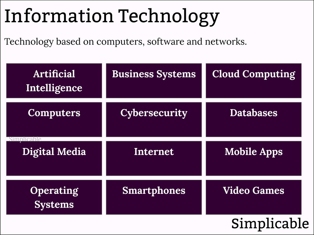 what is the meaning of modern technology